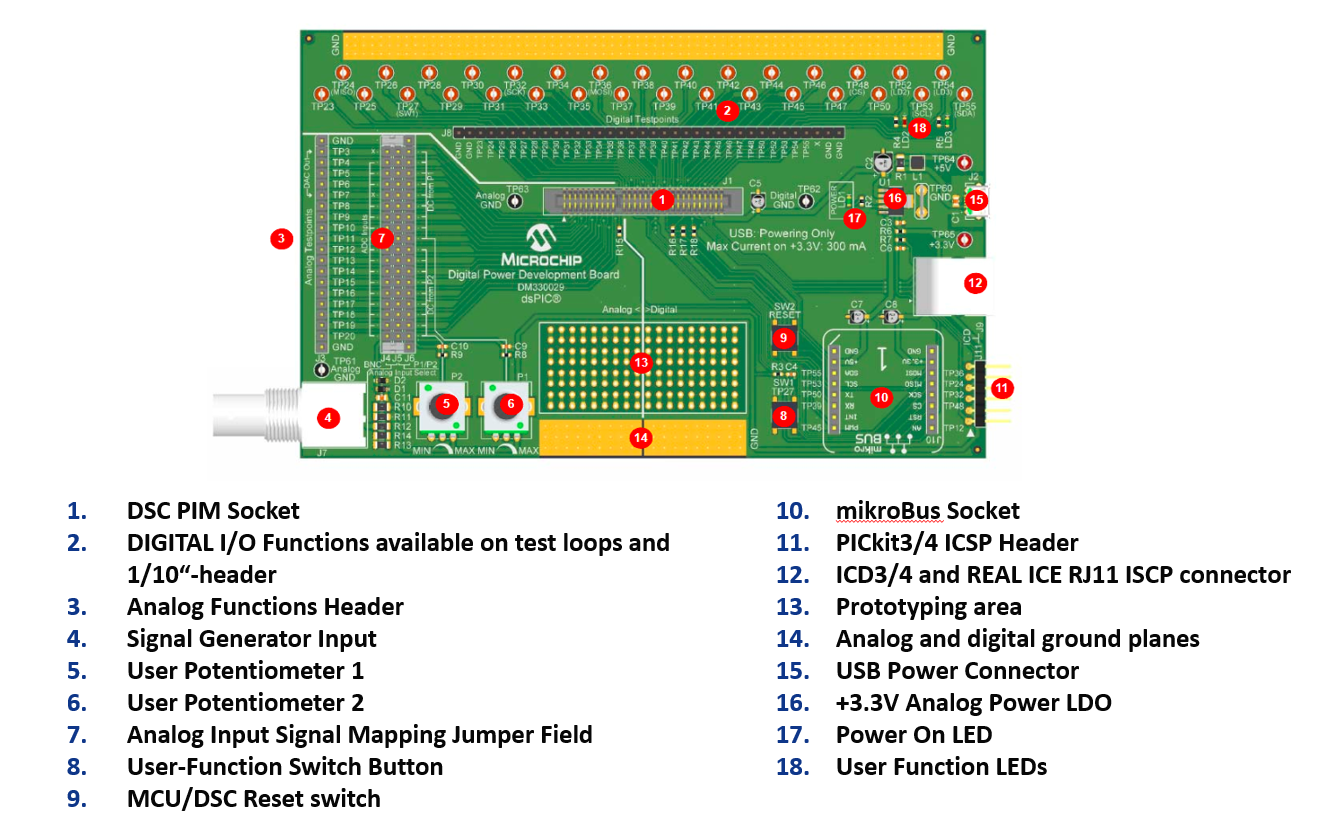 dm330029-pinmap.png