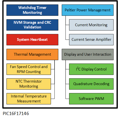 blockDiagram.png