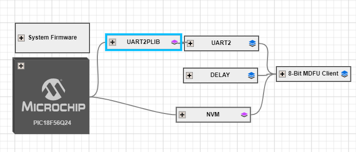 ProjectConfigurationOverview.PNG