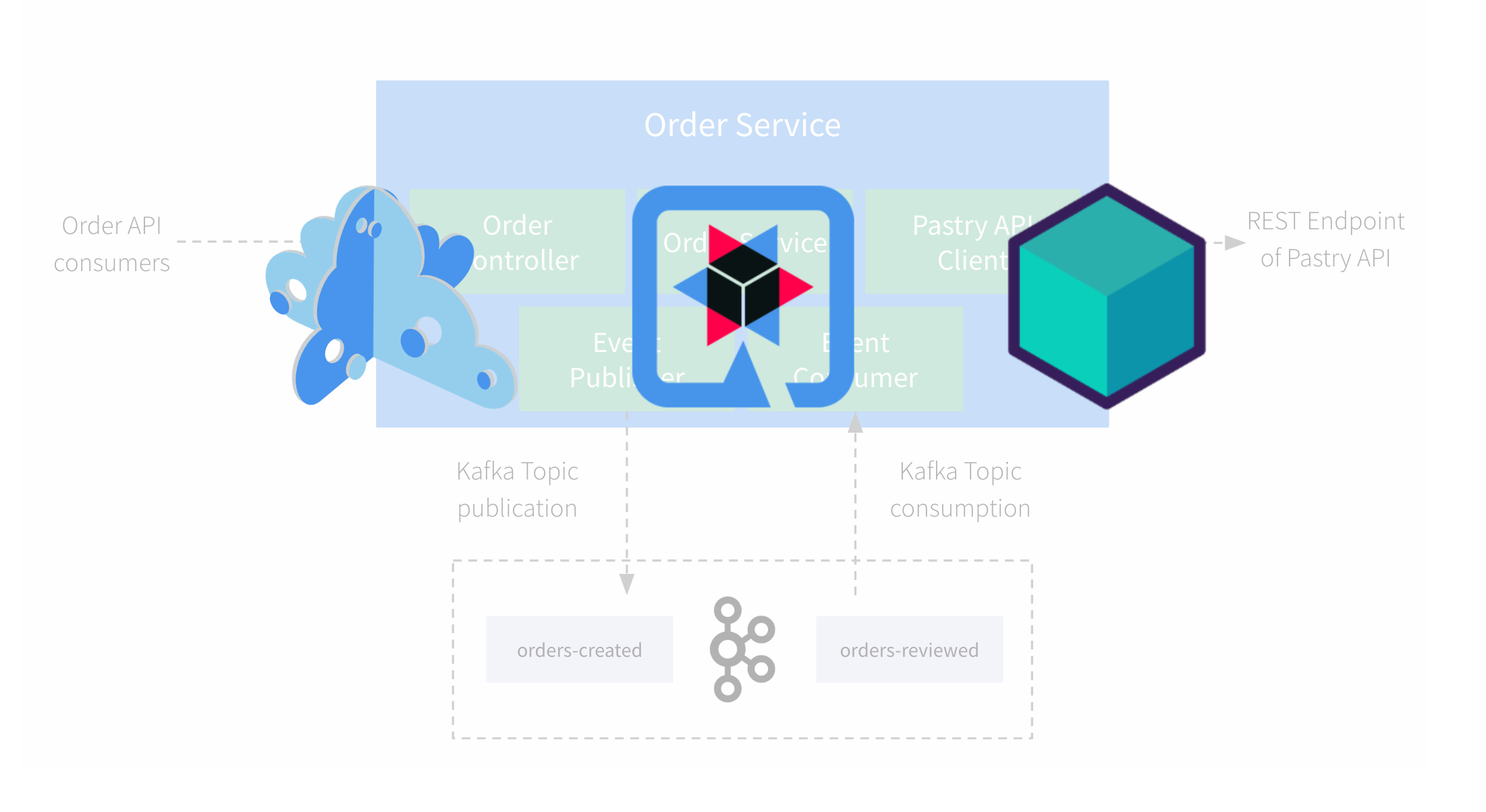 microcks-testcontainers-quarkus-demo.png