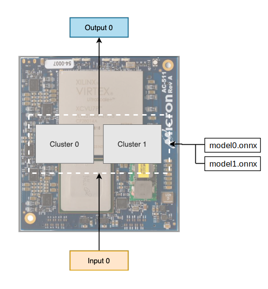 2clus2seqmodel.png