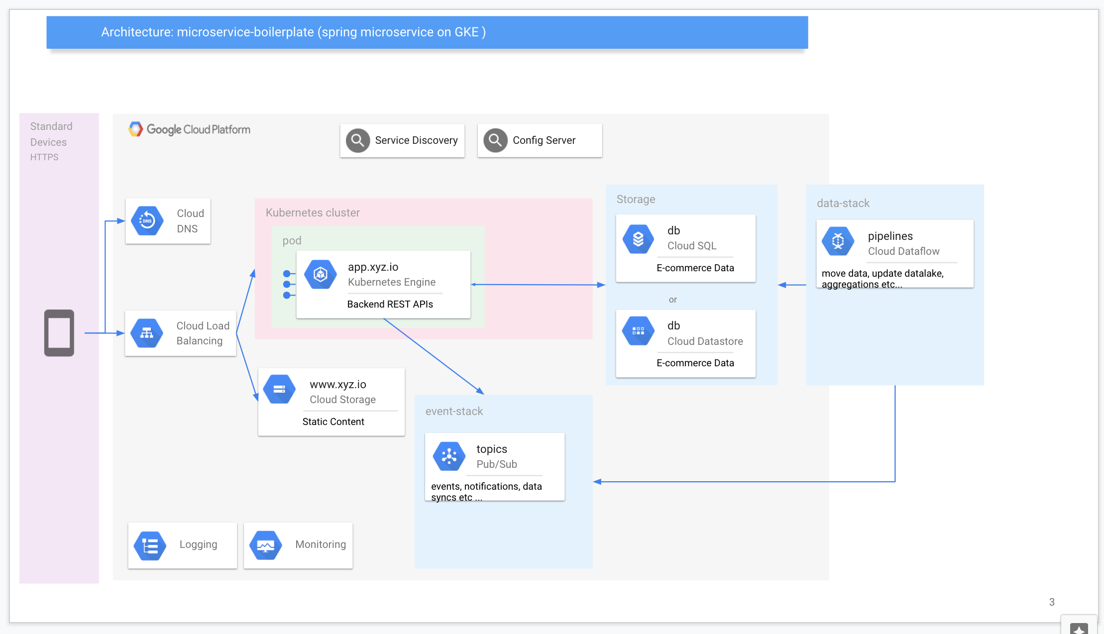 microservice-highlevel-architecture.png