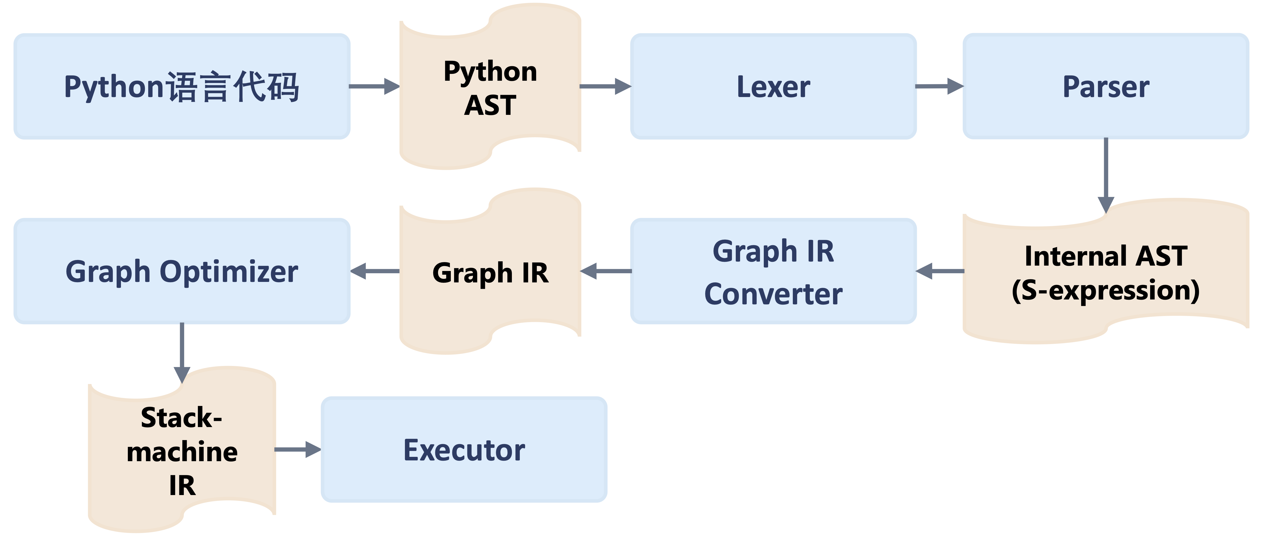 pytorch-jit-overview.png