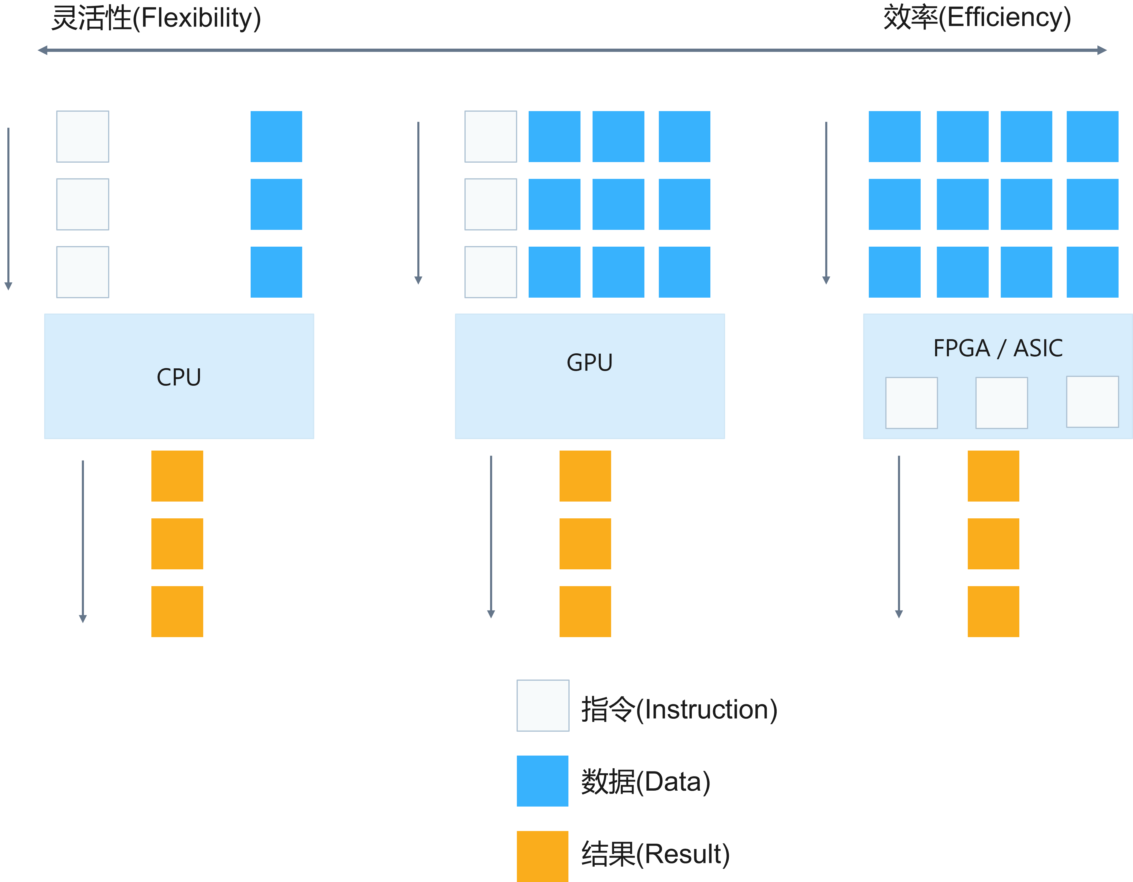 8-4-1-cpu-gpu-fpga.png