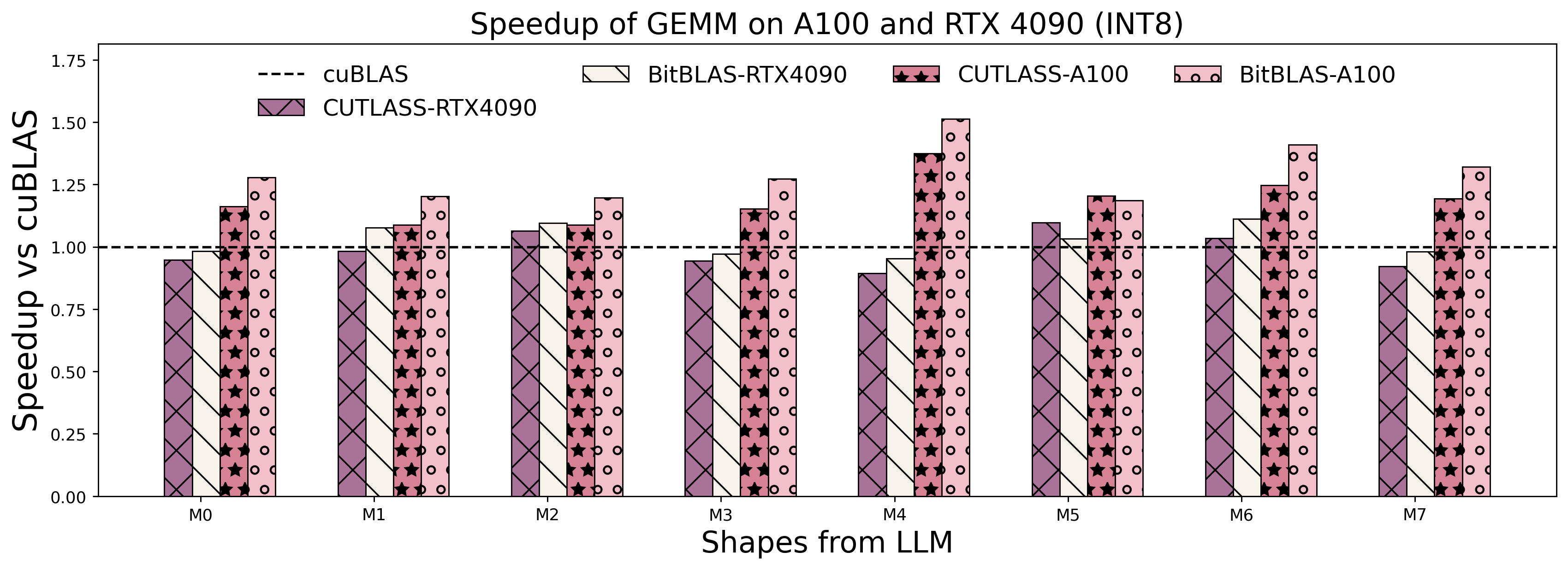 op_benchmark_consistent_gemm_int8.png