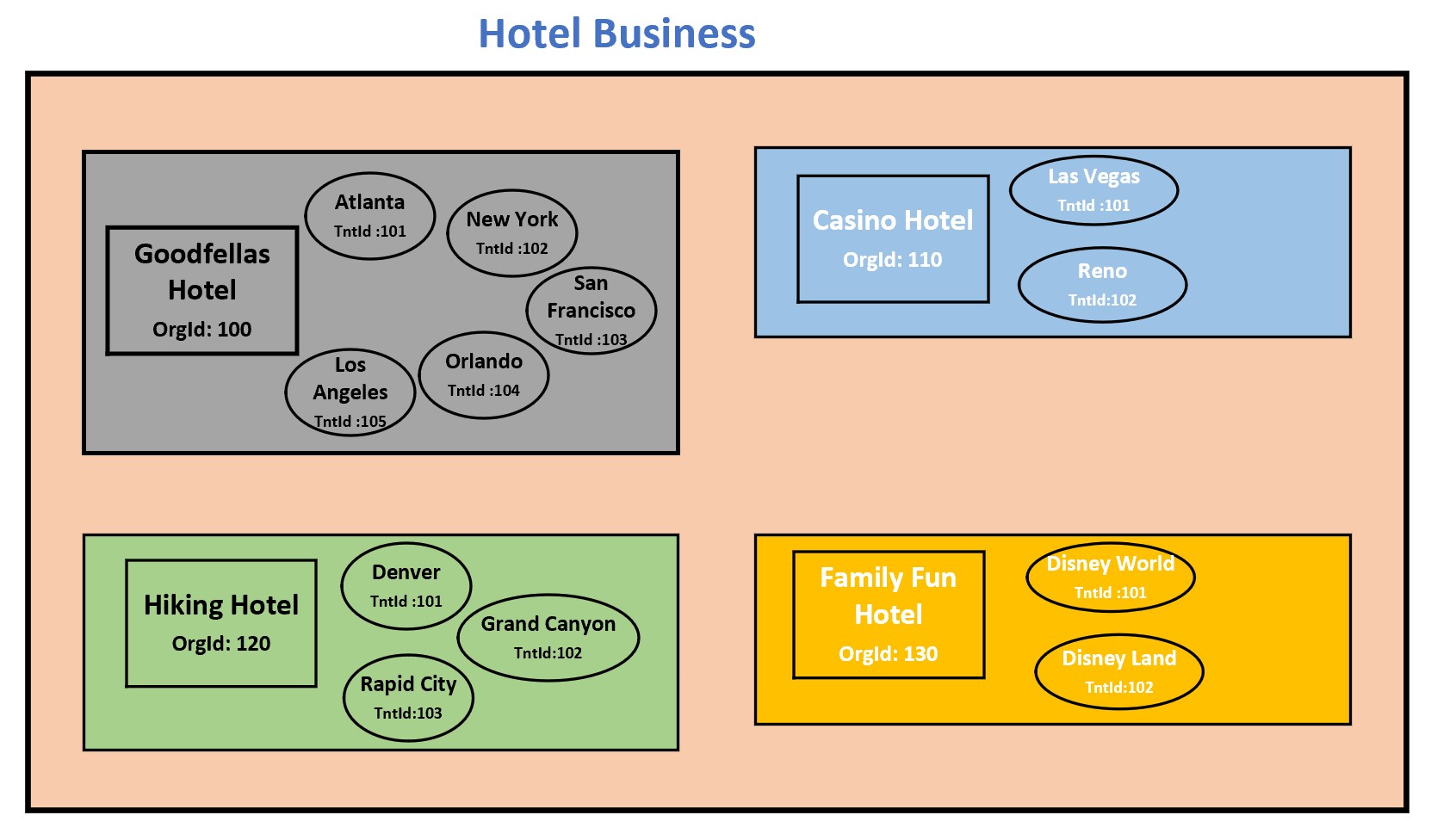 MultiTenant_Hotel_Business_Model.jpg