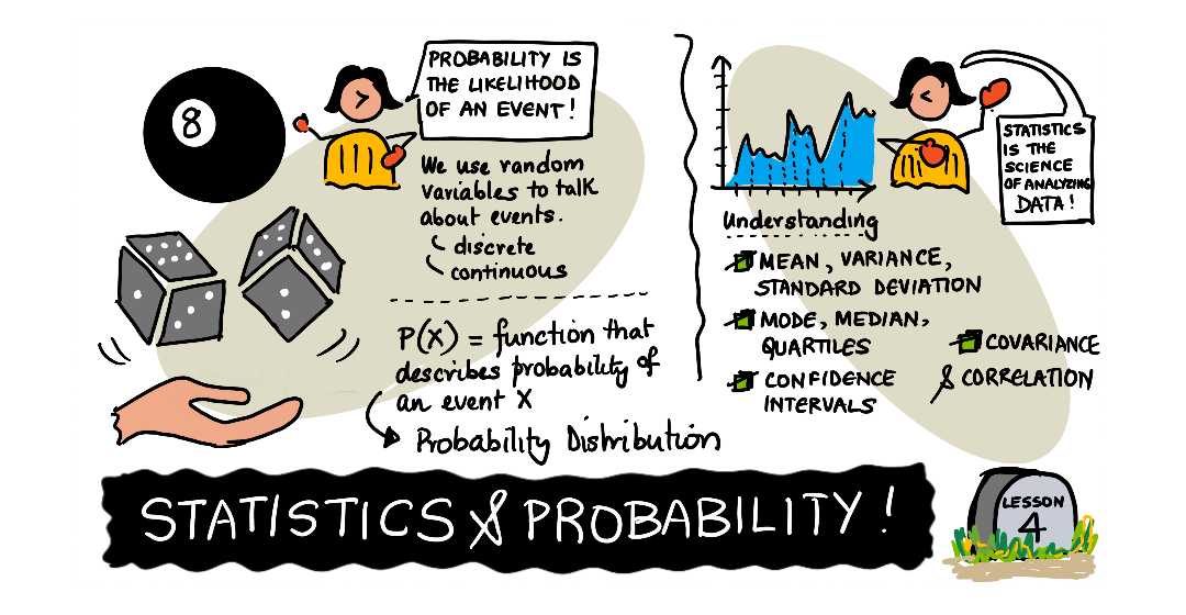 04-Statistics-Probability.png
