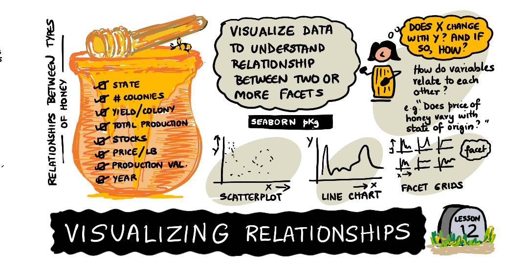12-Visualizing-Relationships.png