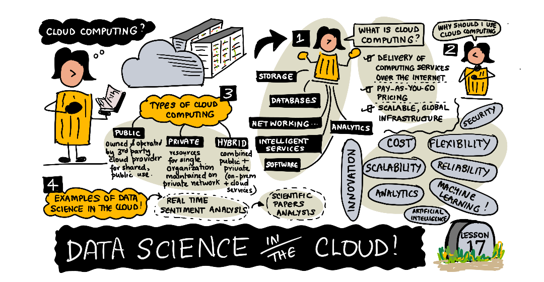 17-DataScience-Cloud.png