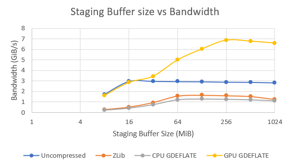 stagingbuffersizevsbandwidth.png