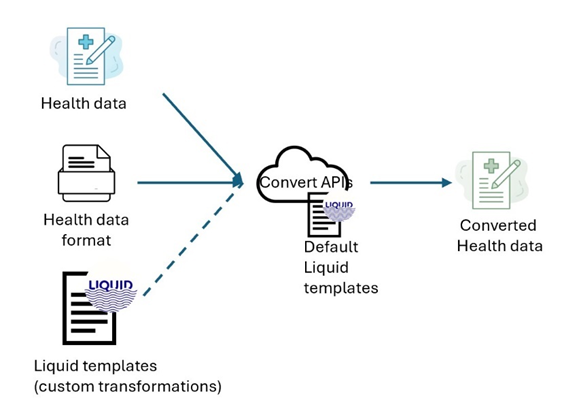 convert-api-summary.png