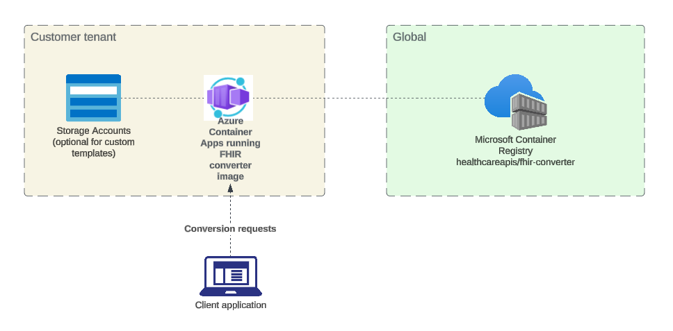 convert-setup.png