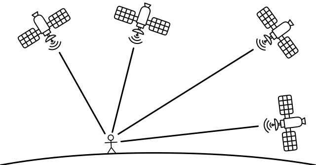 gps-satellites.png