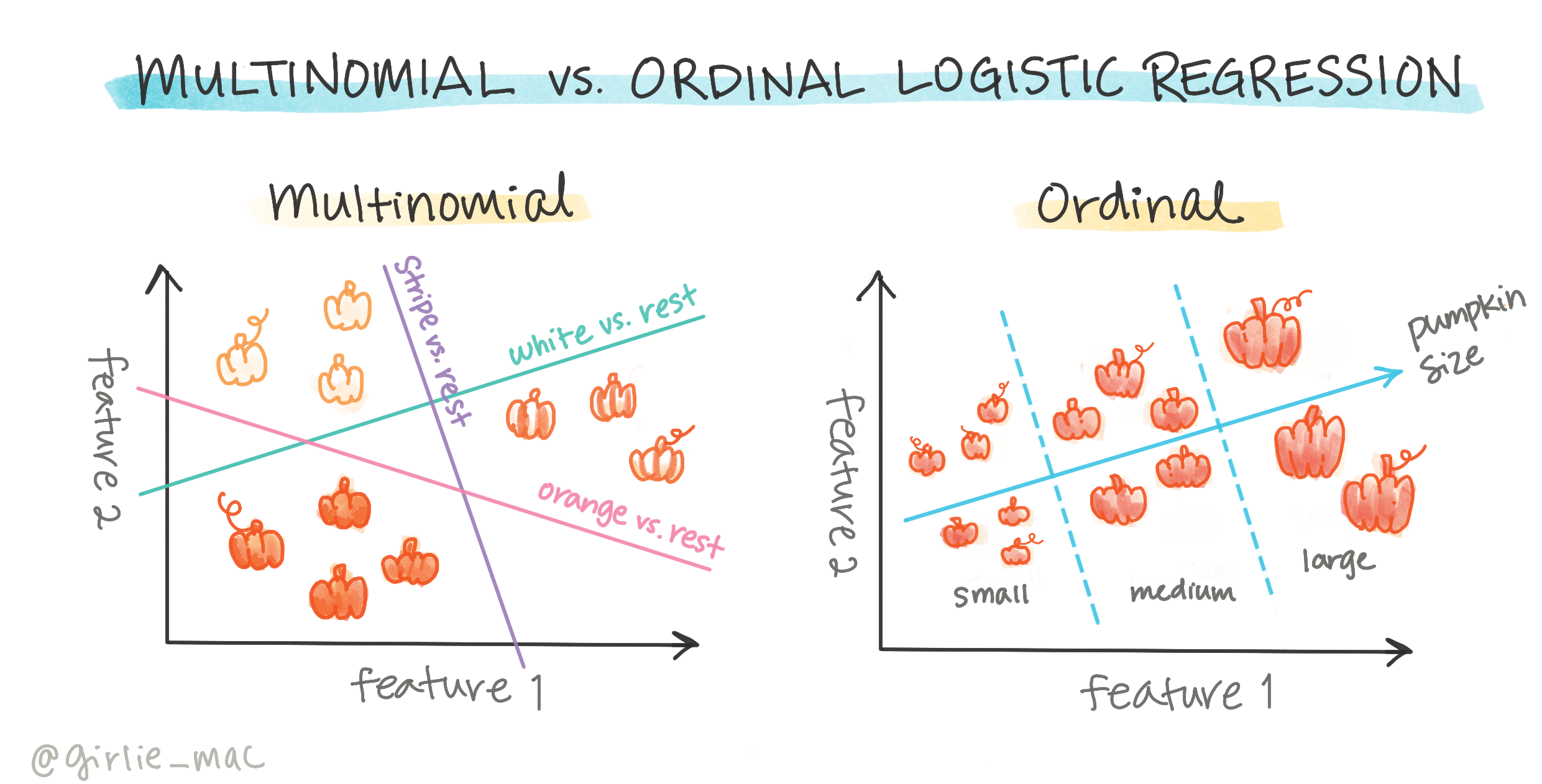 multinomial-vs-ordinal.png