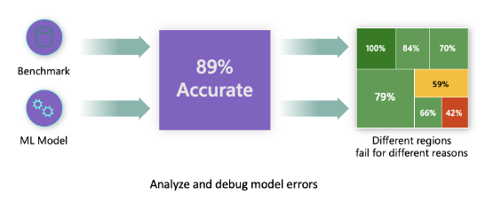 ea-error-distribution.png