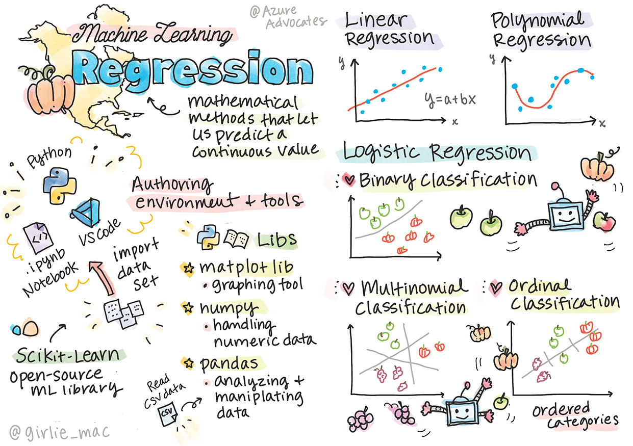 ml-regression.png