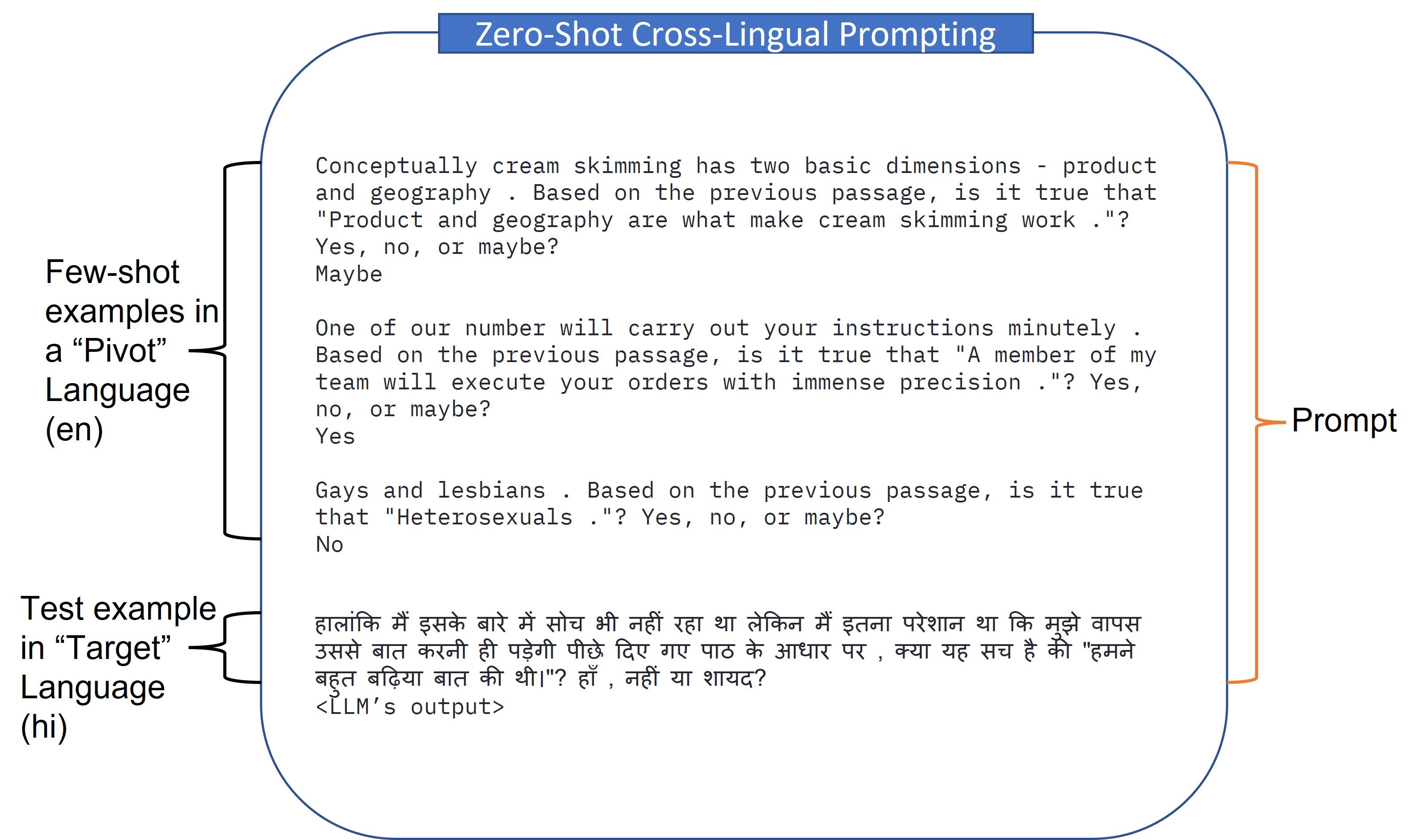 zero_shot_prompting.jpg