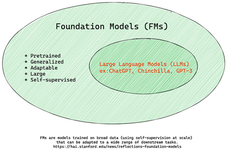 FoundationModel.png