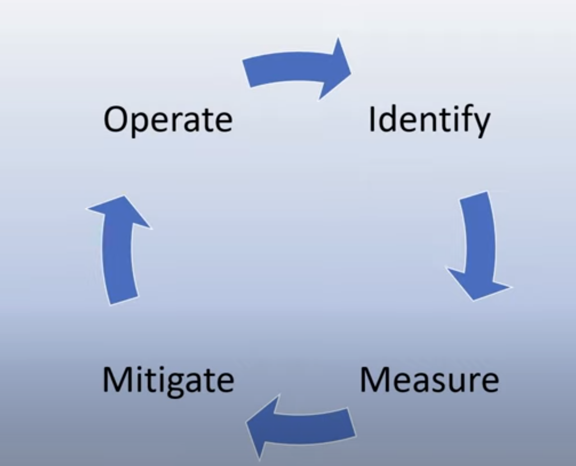 mitigate-cycle.png