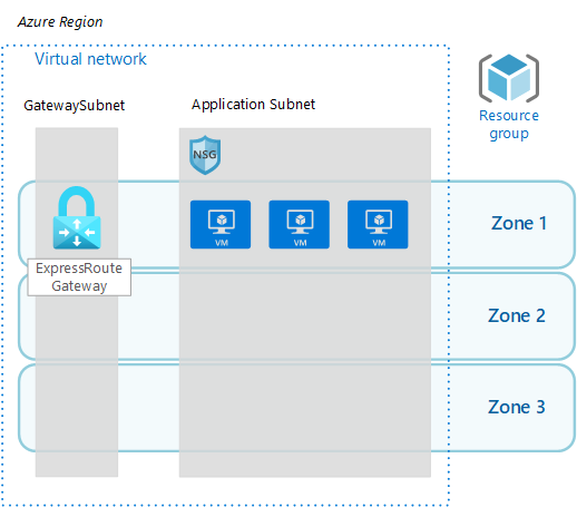 zonal-deployment.png