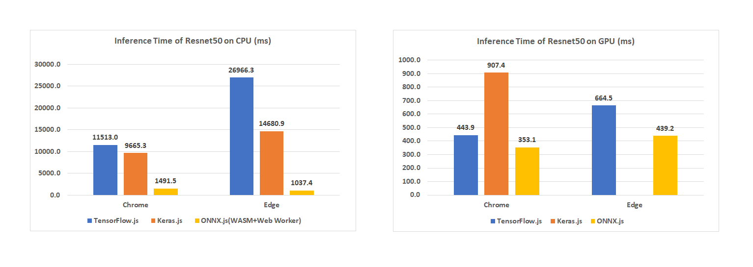 perf-resnet50.png