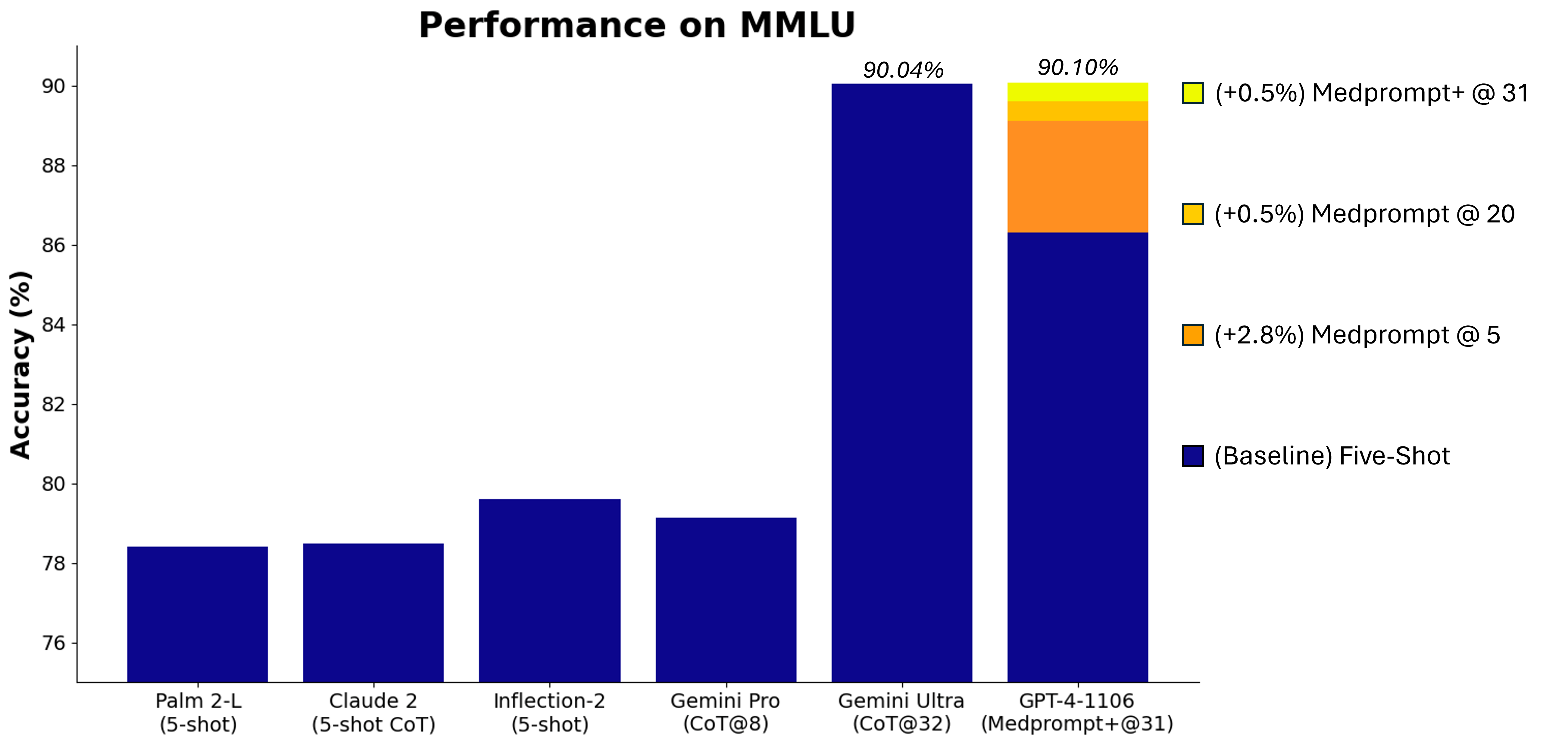 mmlu_accuracy_ablation.png