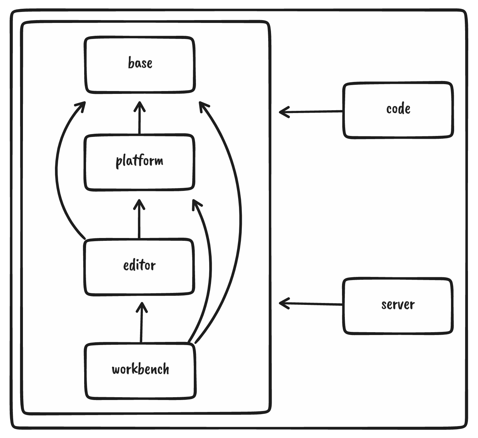 vscode-compare-merge-branches-with-gitlens-assist-3-solutions