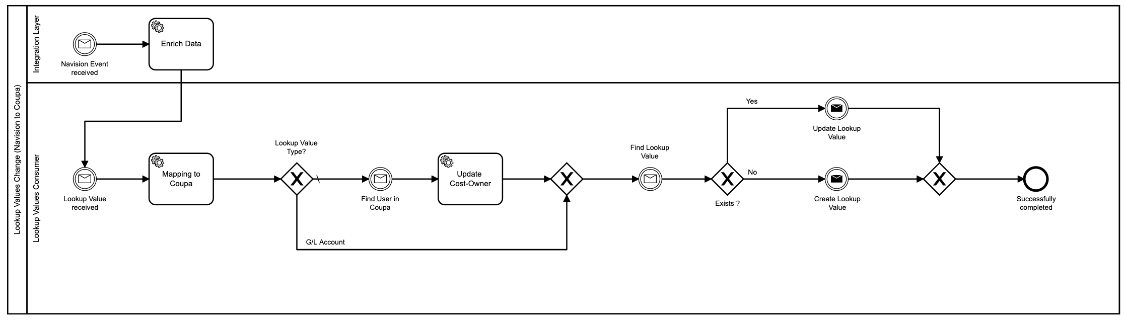 process-flow-diagram.png