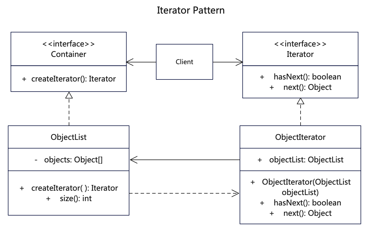 iterator-pattern.png