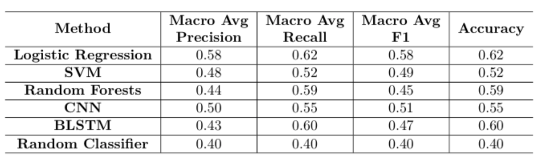 baseline-performance.png