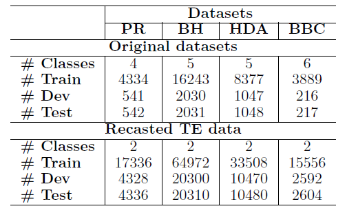 recasted-data-distribution.png