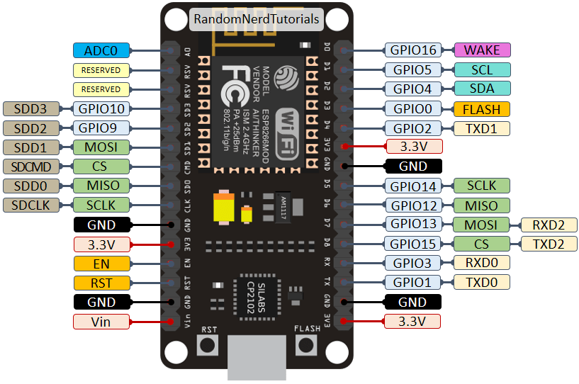 ESP8266-pinout.png