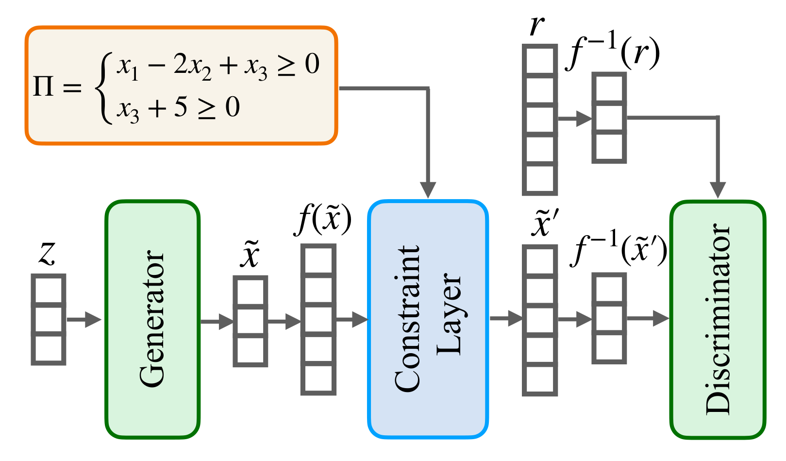 CL_overview.png