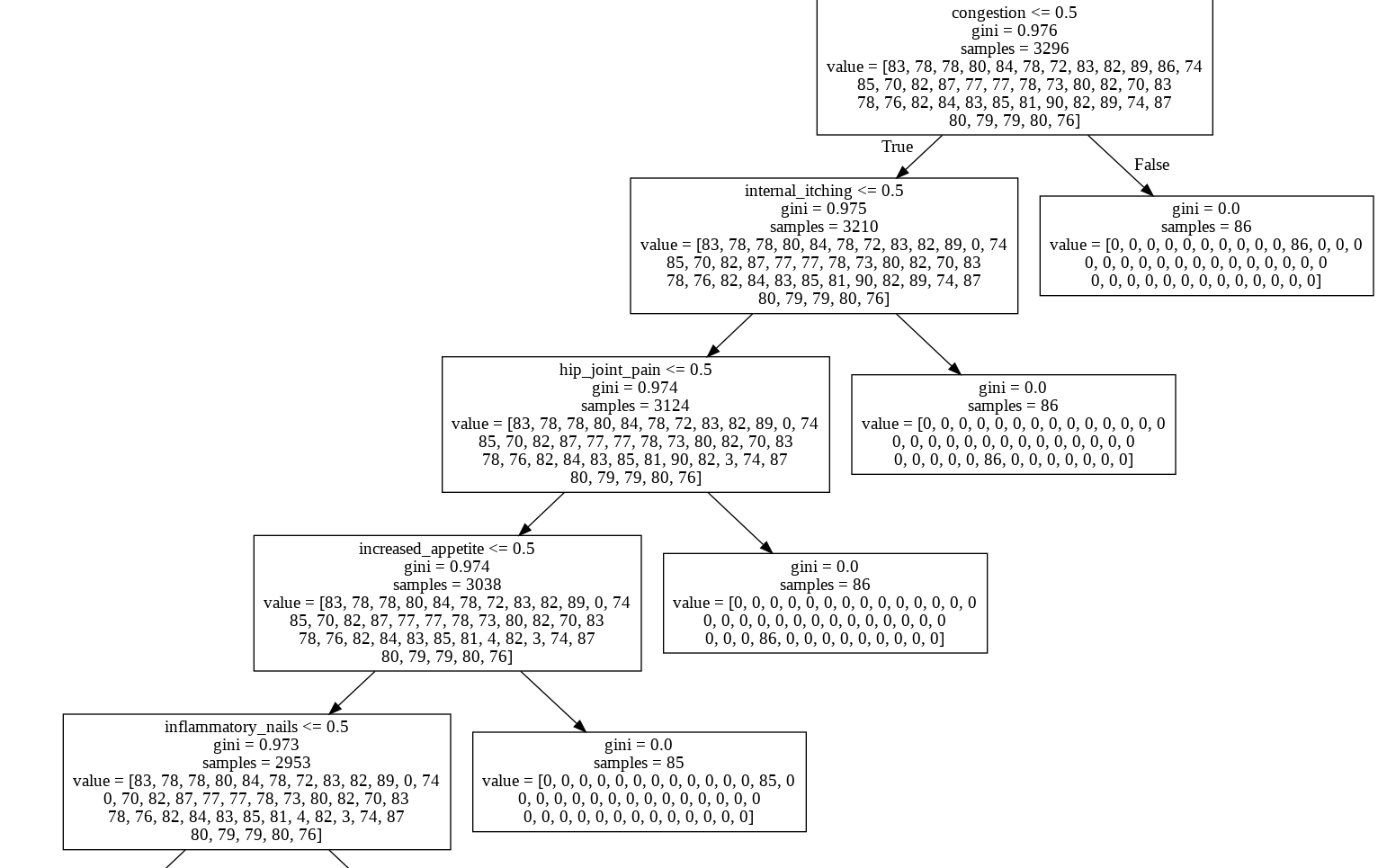 decision-tree-part.png