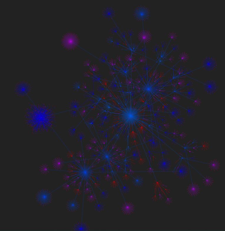 Overview over all citations