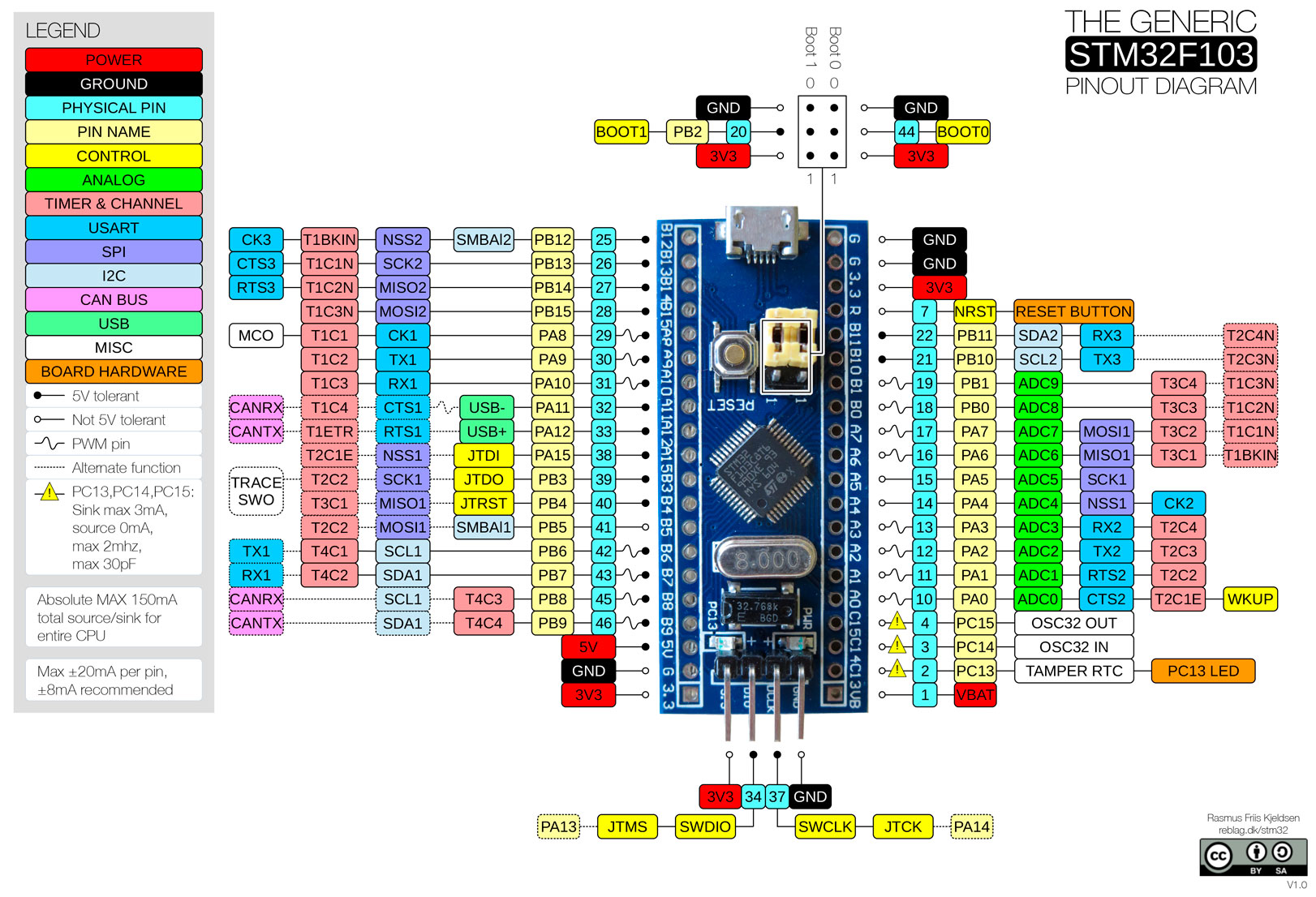 The-Generic-STM32F103-Pinout-Diagram.jpg