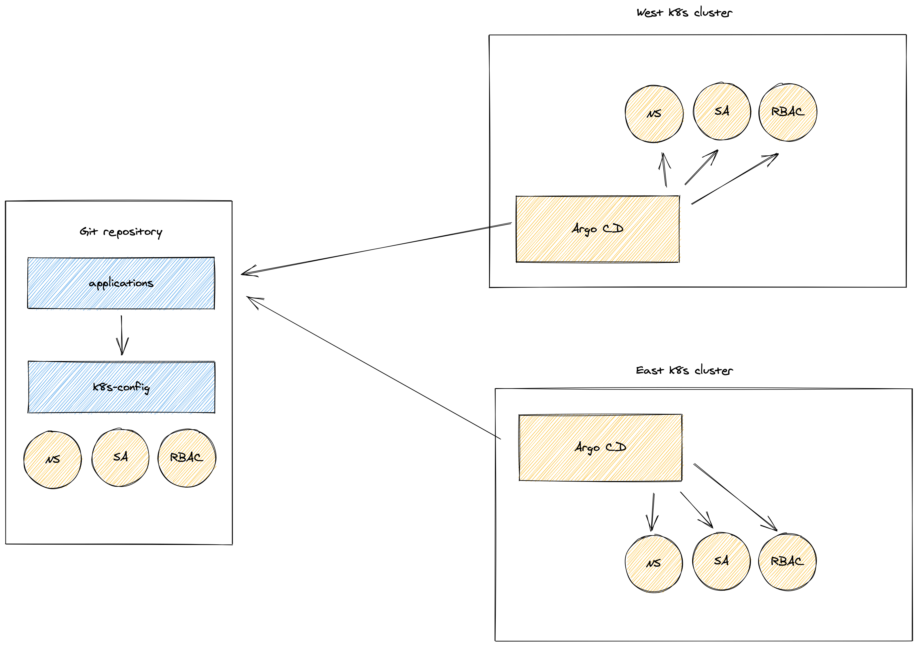 architecture-argocd-config.png