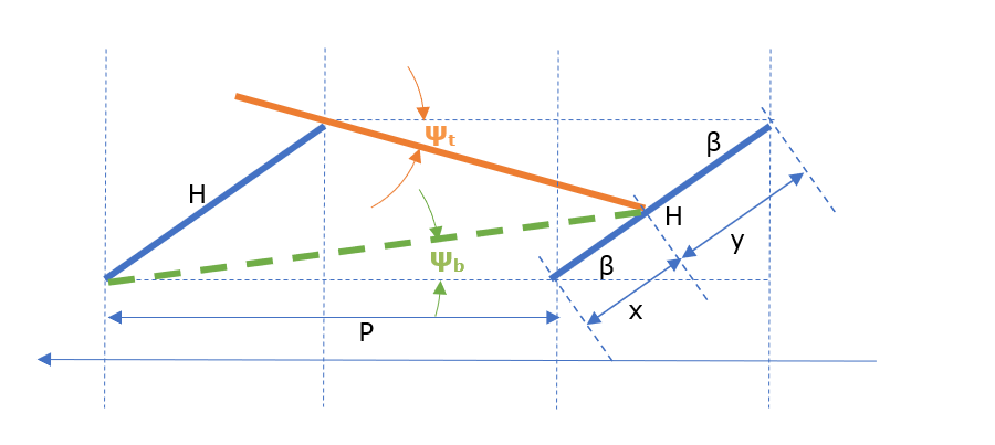 next-row-view-factor-angles.png