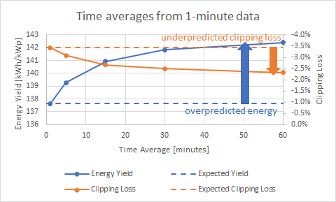 time-averaged.png