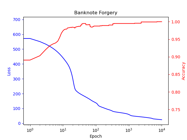 05_bin_clf_banknote.png