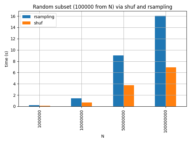 bm3-rsampling.png