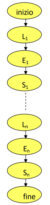 Esempio Elaborazione File (grafo).png