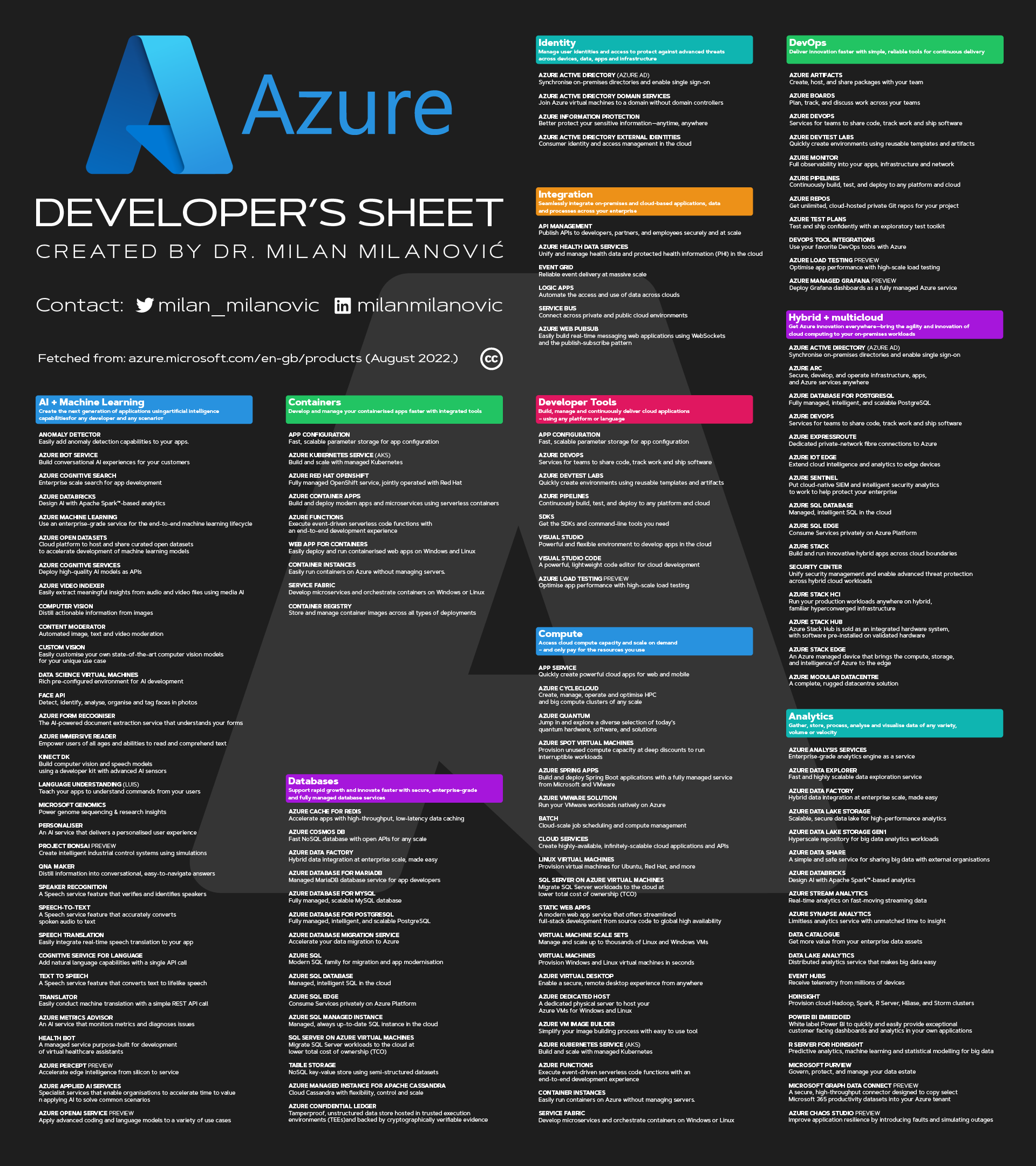 Azure-document-dark-1st-page-low_rez.png
