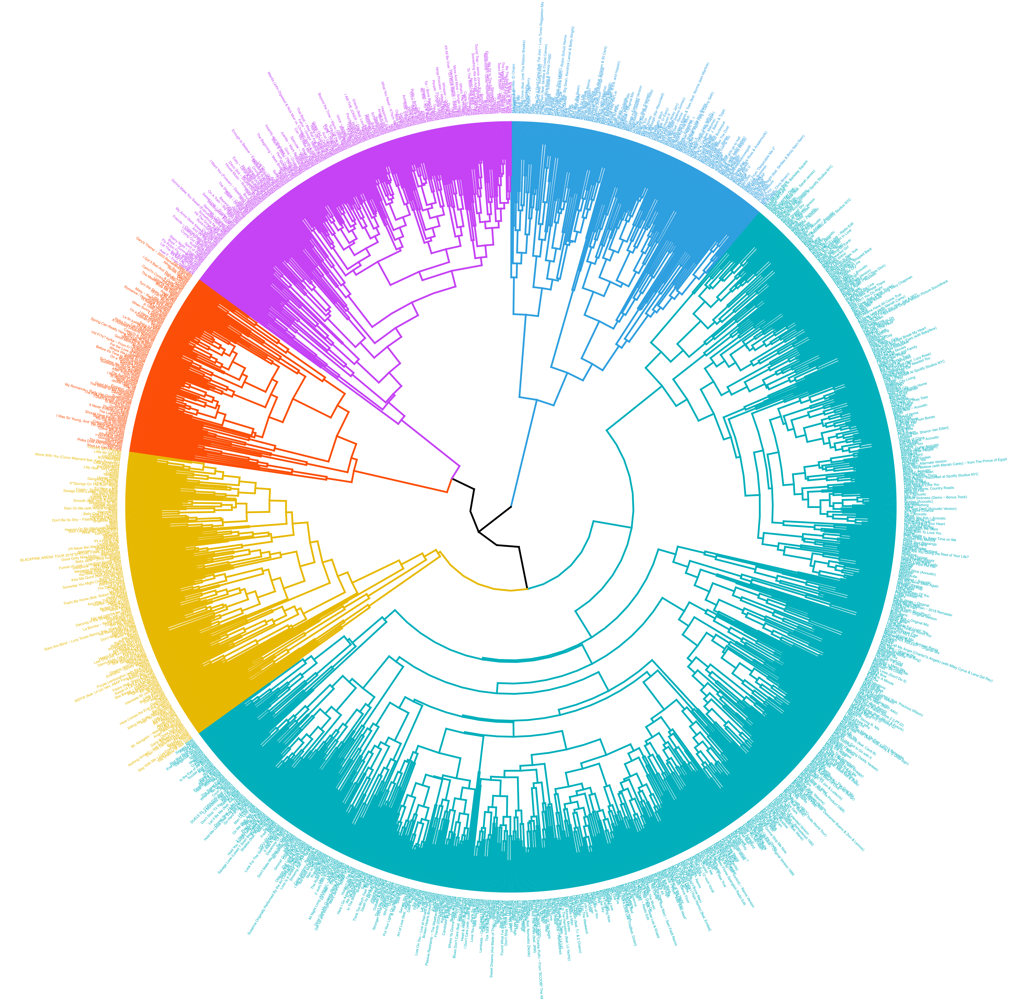 dendogram.png