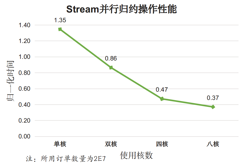 perf_Stream_reduction_par.png