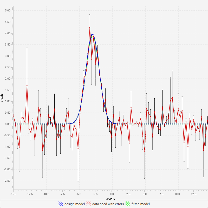 GaussianFitSample.png