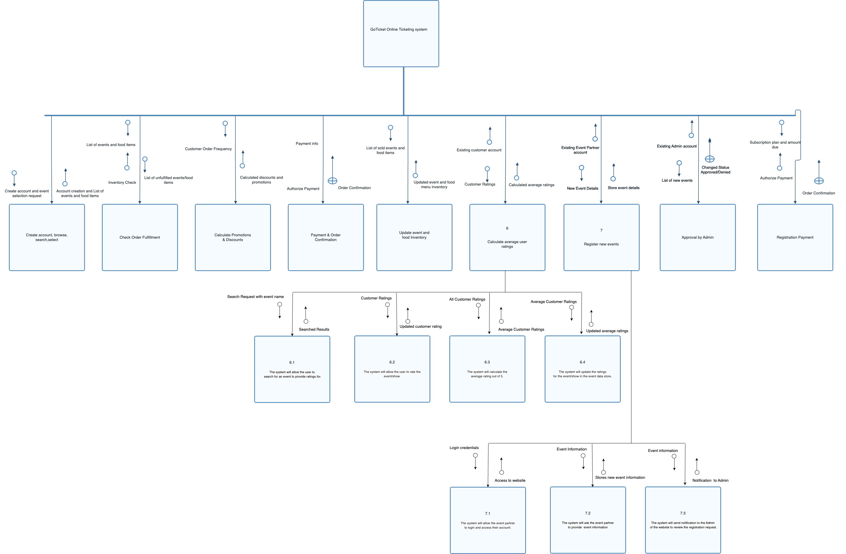 Structure Diagram for UseCase 3,4&5.png