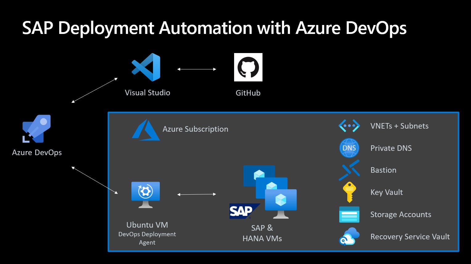 deployment-architecture.jpg