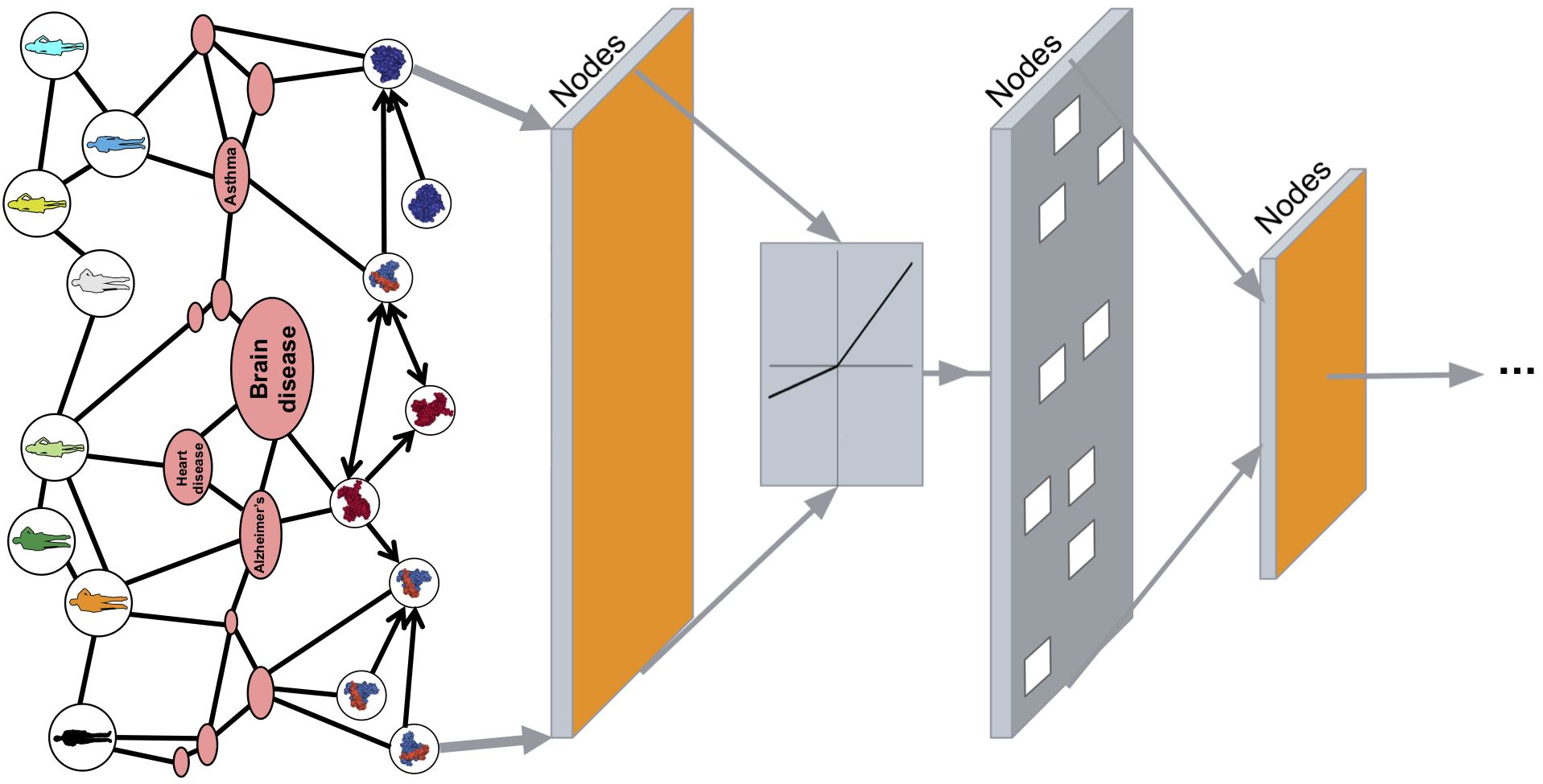 graphML.png