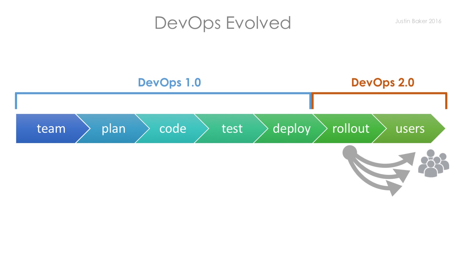 devops2.png